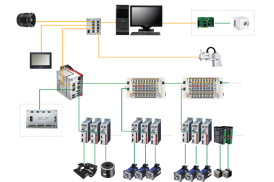高新技術產品，看“武漢威士登”自動化控制
