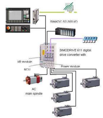 西門子運動控制解決方案在鏜床改造中的應用